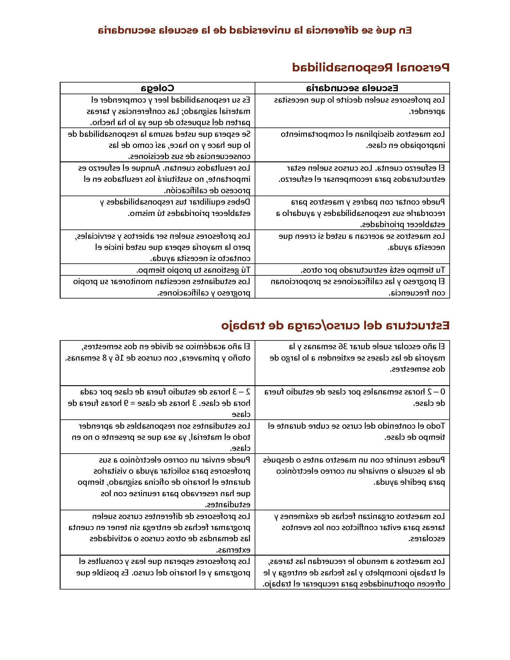 En qué se diferencia la universidad de la escuela secundaria 